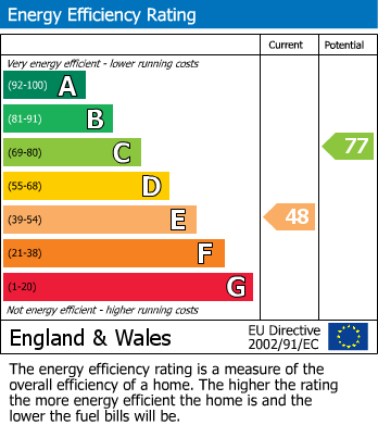 EPC Graph for Wansford Park, Borehamwood