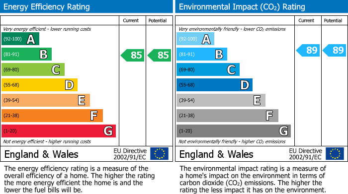 EPC Graph for Horizon Place, Studio Way, Borehamwood