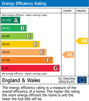EPC Graph for Buckettsland Lane, Borehamwood