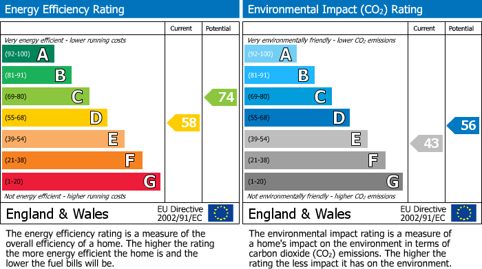 EPC Graph for Borehamholt, Elstree