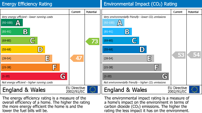 EPC Graph for Watling Court,High Street, Elstree