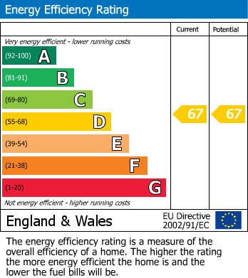 EPC Graph for Elstree House,Elstree Way, Borehamwood