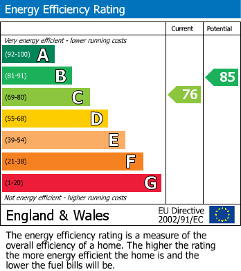EPC Graph for Clarendon Mews, Borehamwood