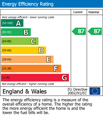 EPC Graph for Horizon Place,Studio Way, Borehamwood